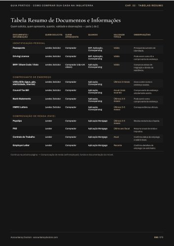 Tabela resumo de documentos e informações